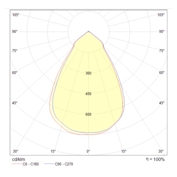 Встраиваемый светильник Technical DL039-L15W3K