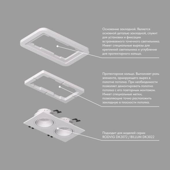 DK3022/72-SCB Закладная панель SCB для DK3022/DK3072, ПВХ